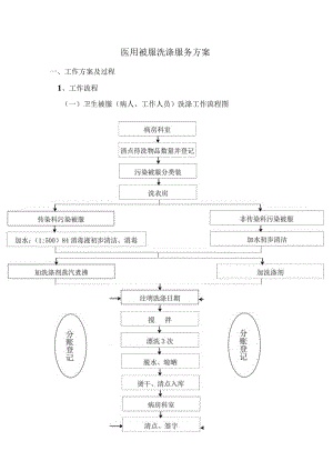 医院清洗服务方案.docx