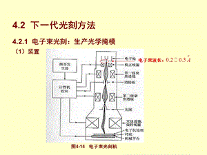 超大规模集成电路技术基础45修改.ppt