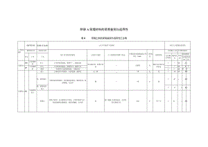堤防工程筑堤材料的简易鉴别与适用性、工艺试验、护脚工程实用技术、生态护坡实用技术.docx