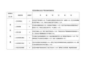 项目经理安全生产责任制考核标准.docx