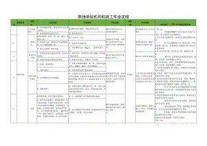 斯抽采钻机司机施工作业流程.docx