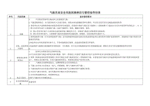 气瓶充装安全风险因素辨识与管控指导目录.docx