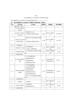 湖北省城镇老旧小区改造项目工程费用造价指标、建设其他费估算标准.docx