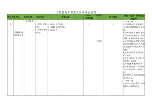 无轨胶轮车调度员标准作业流程.docx