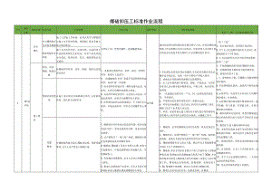 爆破卸压工标准作业流程.docx