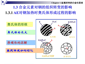 金属材料合金化原理.ppt