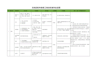 无轨胶轮车检修工岗位标准作业流程.docx