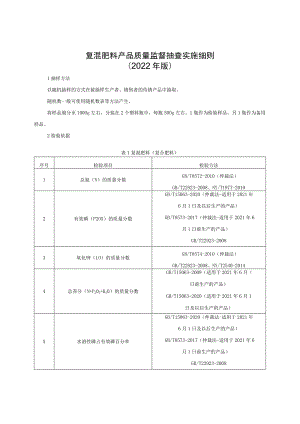 复混肥料产品质量监督抽查实施细则（2022年版）.docx