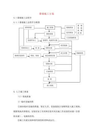 主要施工方案.docx