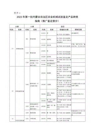2023年第一批内蒙古自治区农业机械试验鉴定产品种类指南.docx