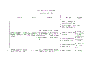 黑龙江省税务行政处罚裁量基准.docx