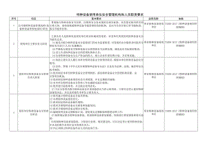 特种设备使用单位安全管理机构和人员职责要求.docx