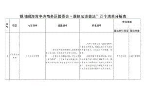 银川阅海湾中央商务区管委会“谁执法谁普法”四个清单分解表.docx