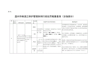 温州市楠溪江保护管理条例行政处罚裁量基准（涉渔部分）（征求意见稿）.docx