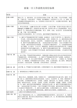 面案一日工作流程及岗位标准.docx