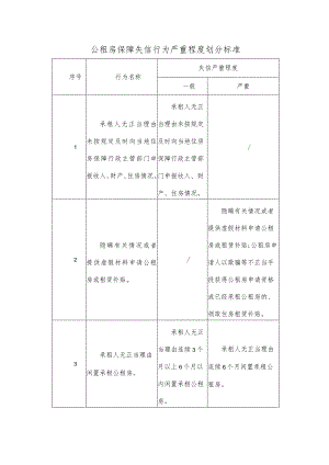 公租房保障失信行为严重程度划分标准.docx