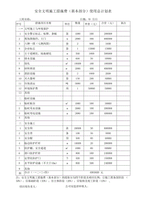 安全文明施工措施费使用总计划表.docx
