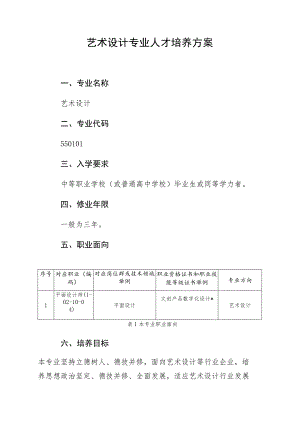 艺术设计专业人才培养方案.docx