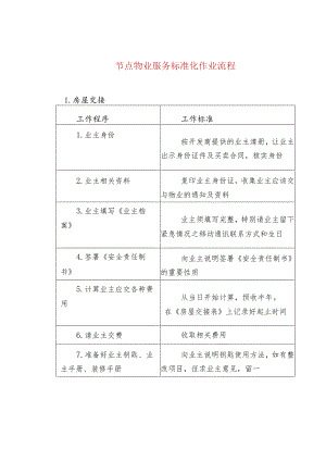 节点物业服务标准化作业流程.docx