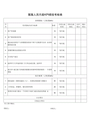 客服人员月度KPI绩效考核表.docx