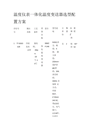 温度仪表一体化温度变送器选型配置方案.docx