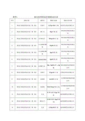 部分挂网药品价格联动目录.docx
