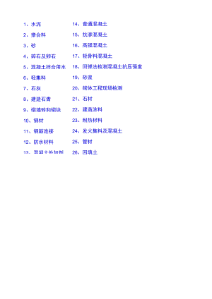 建筑材料见证取样规范.docx