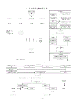 BSC绩效考核方案流程.docx