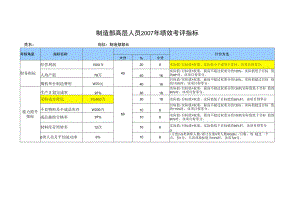 KPI指标库-制造部.docx