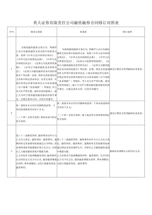 英大证券有限责任公司融资融券合同修订对照表.docx