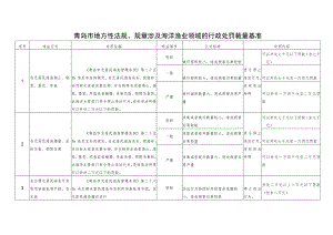 青岛市地方性法规、规章涉及海洋渔业领域的行政处罚裁量基准.docx