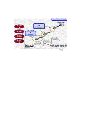 KCM 改善变革管理评估.docx