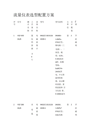 流量仪表选型配置方案.docx