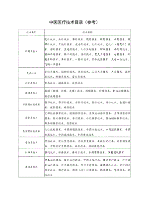 中医医疗技术目录（参考）.docx