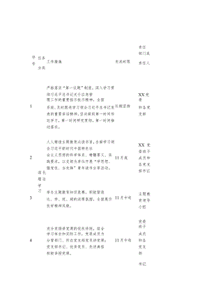 有关第二批主题教育重点任务推进表常用.docx