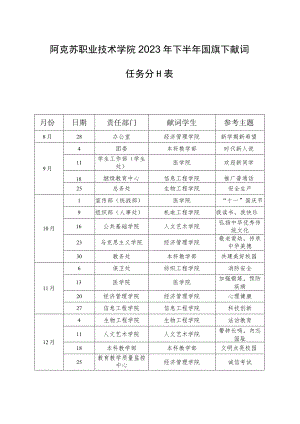 阿克苏职业技术学院2023年下半年国旗下献词任务分工表.docx