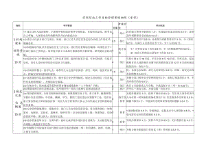 学院综治工作目标管理考核细则.docx