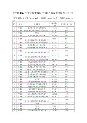长沙县2023年实际种粮农民一次性补贴发放明细表大户.docx
