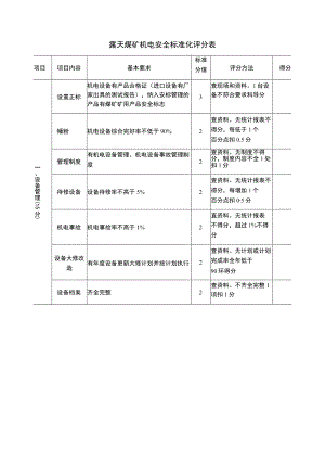 露天煤矿机电安全标准化评分表 .docx