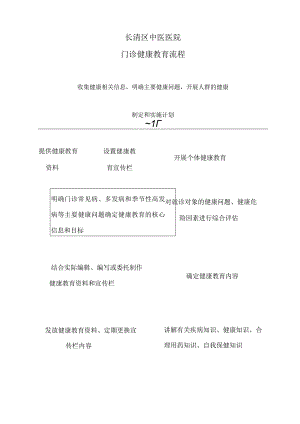 长清区中医医院门诊健康教育流程收集健康相关信息明确主要健康问题开展人群的健康.docx