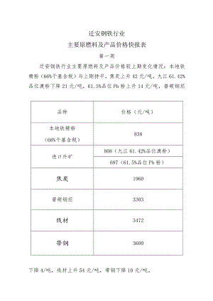 迁安钢铁行业主要原燃料及产品价格快报表.docx