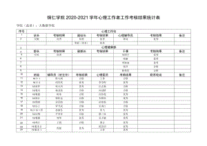 铜仁学院2020-2021学年心理工作者工作考核结果统计表.docx