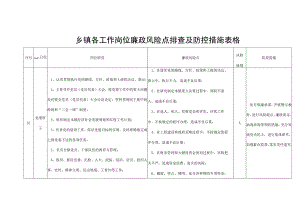 乡镇街道街道街道各工作岗位廉政风险点排查及防控措施表格廉洁.docx
