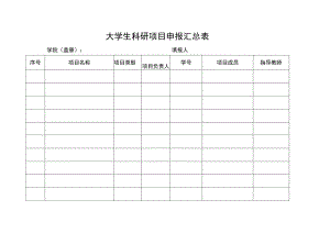 大学生科研项目申报汇总表 .docx