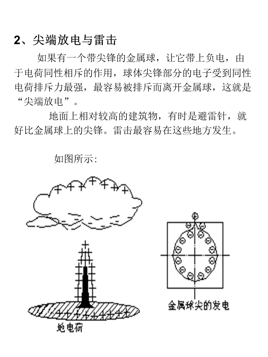 雷电雷电危害及防护技术简介.ppt_第2页