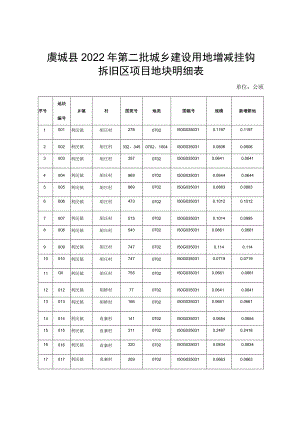 虞城县2022年第二批城乡建设用地增减挂钩拆旧区项目地块明细表.docx