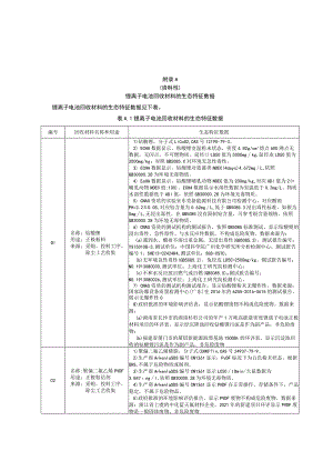 锂离子电池回收材料的生态特征数据、回收材料质量评估.docx