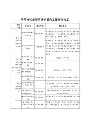 毕节市残疾预防行动重点工作责任分工.docx
