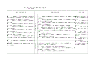 2023幼儿园小班月教育内容与要求 11月度计划.docx