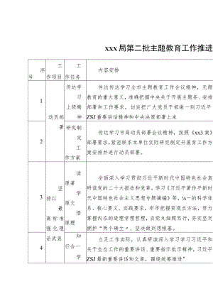 XXX局第二批主题教育工作推进清单.docx